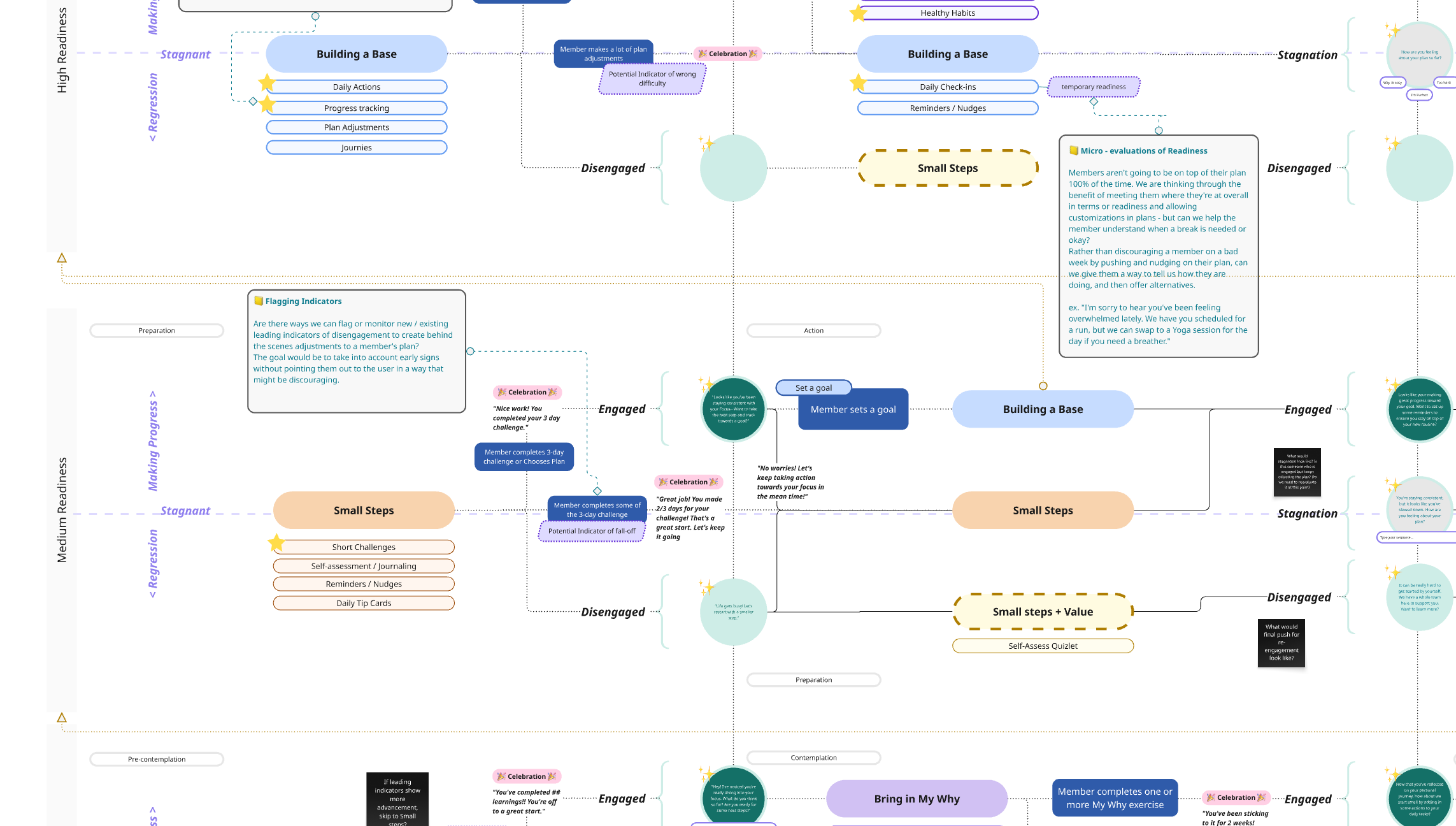 User flow mapping